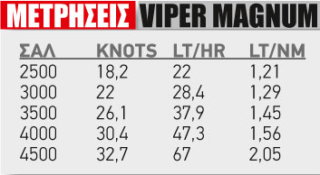 Viper-Magnum-9.70_14