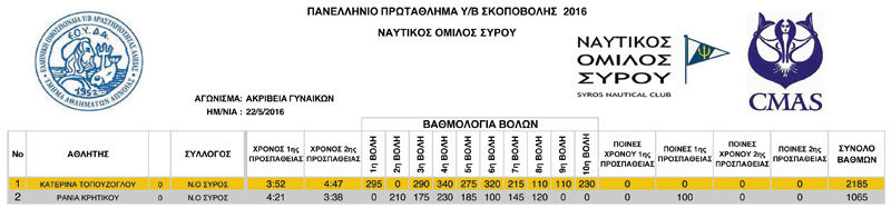 ΣΥΡΟΣ-2016-ΠΑΝΕΛΛΗΝΙΟ-ΑΚΡΙΒΕΙΑ-ΓΥΝΑΙΚΩΝ