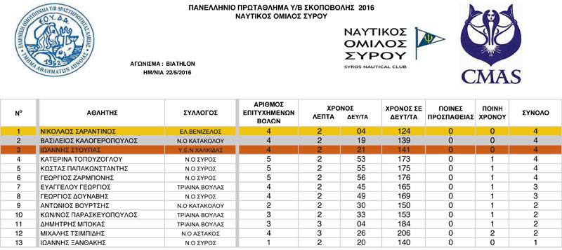 ΣΥΡΟΣ-2016-ΠΑΝΕΛΛΗΝΙΟ-BIATHLON