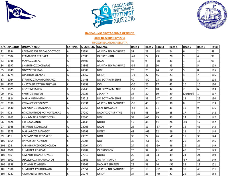 2016-optimist-asimenios-stolos-2-1