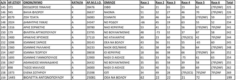 2016-optimist-asimenios-stolos-2-3