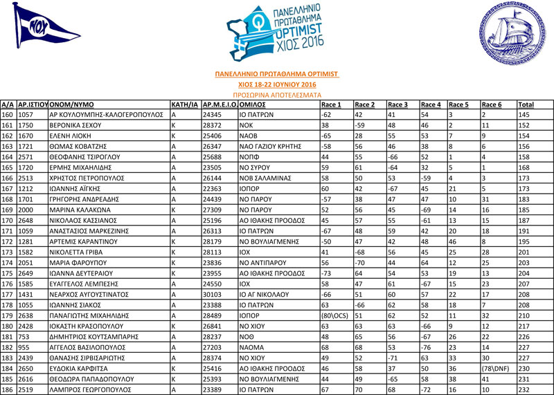 2016-optimist-xalkinos-stolos-2-1