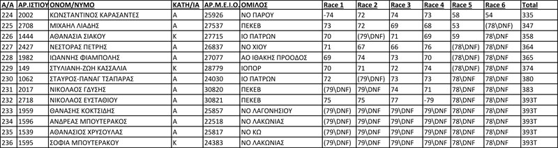 2016-optimist-xalkinos-stolos-2-3