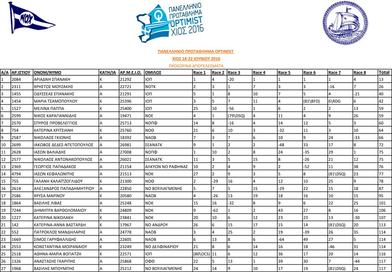 2016-optimist-xrysos-stolos-2-1