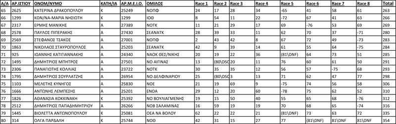 2016-optimist-xrysos-stolos-2-3