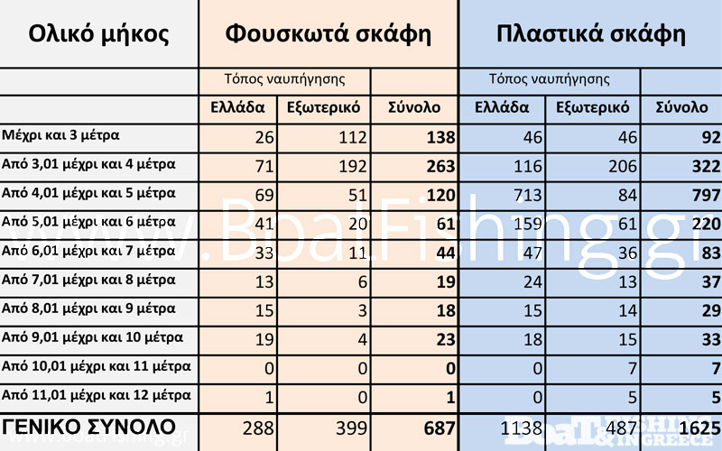 statistika_mikron_skafon_BEMS_2015_fouskota_plastika