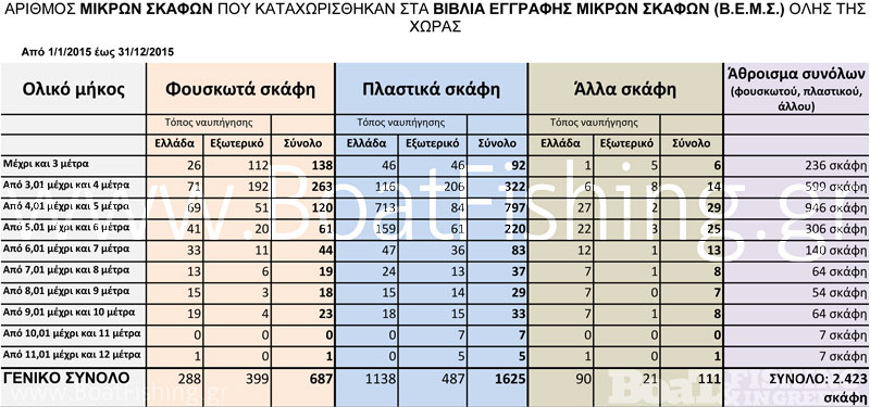 statistika_mikron_skafon_BEMS_2015_sunolo