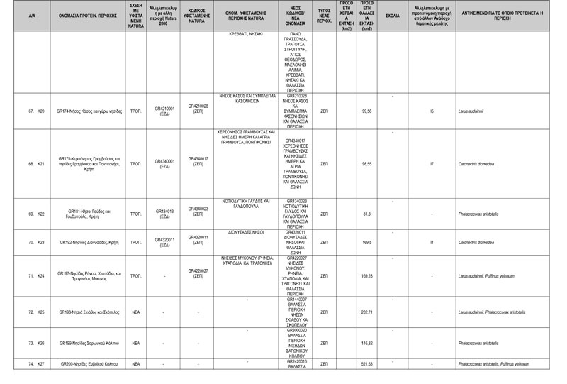 ΠΡΟΤΑΣΗ-ΝΕΩΝ-ΠΕΡΙΟΧΩΝ-NATURA-2000---ΤΕΛΙΚΟΣ-ΠΙΝΑΚΑΣ-ΔΙΑΒΟΥΛΕΥΣΗΣ-10