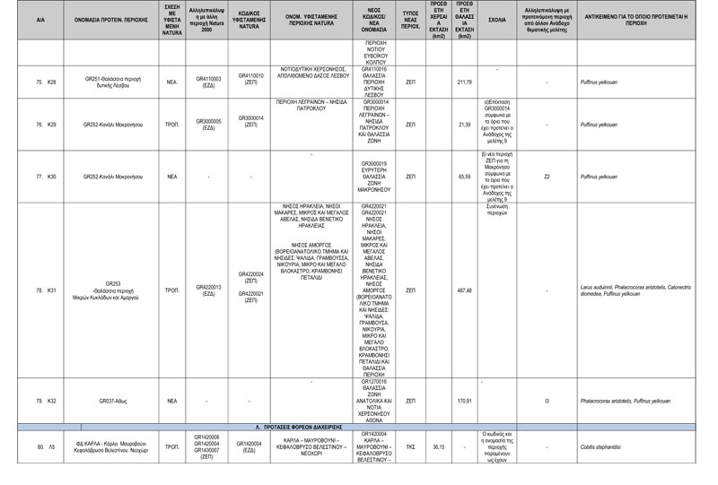 ΠΡΟΤΑΣΗ-ΝΕΩΝ-ΠΕΡΙΟΧΩΝ-NATURA-2000---ΤΕΛΙΚΟΣ-ΠΙΝΑΚΑΣ-ΔΙΑΒΟΥΛΕΥΣΗΣ-11
