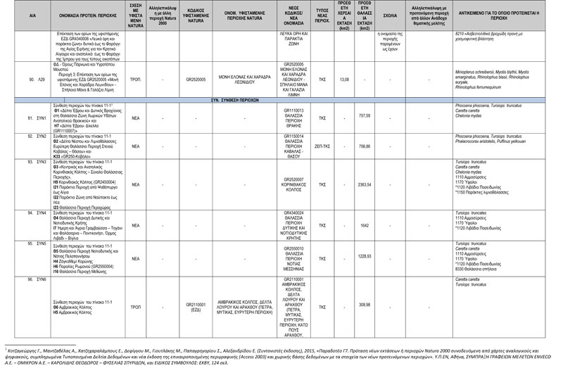 ΠΡΟΤΑΣΗ-ΝΕΩΝ-ΠΕΡΙΟΧΩΝ-NATURA-2000---ΤΕΛΙΚΟΣ-ΠΙΝΑΚΑΣ-ΔΙΑΒΟΥΛΕΥΣΗΣ-13