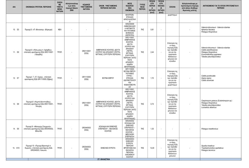 ΠΡΟΤΑΣΗ-ΝΕΩΝ-ΠΕΡΙΟΧΩΝ-NATURA-2000---ΤΕΛΙΚΟΣ-ΠΙΝΑΚΑΣ-ΔΙΑΒΟΥΛΕΥΣΗΣ-2
