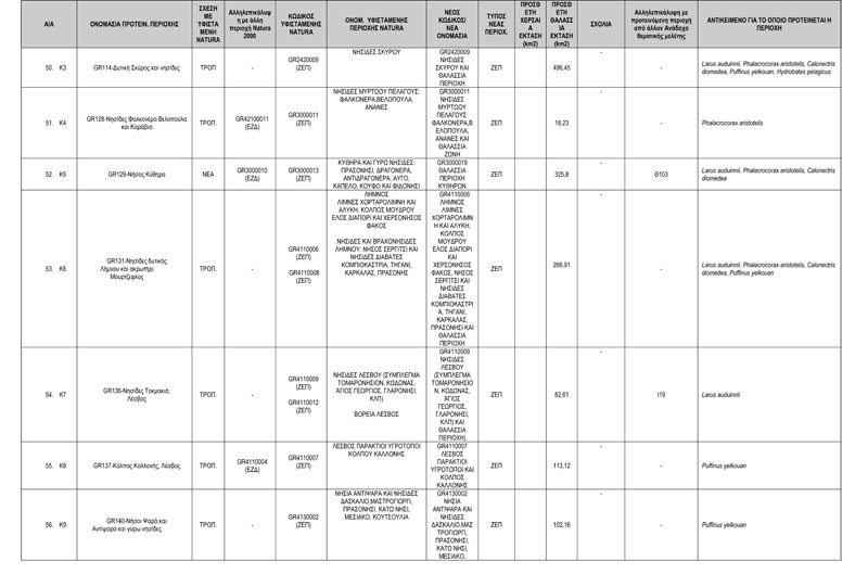ΠΡΟΤΑΣΗ-ΝΕΩΝ-ΠΕΡΙΟΧΩΝ-NATURA-2000---ΤΕΛΙΚΟΣ-ΠΙΝΑΚΑΣ-ΔΙΑΒΟΥΛΕΥΣΗΣ-7