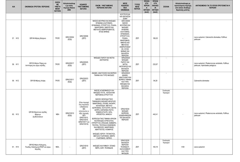 ΠΡΟΤΑΣΗ-ΝΕΩΝ-ΠΕΡΙΟΧΩΝ-NATURA-2000---ΤΕΛΙΚΟΣ-ΠΙΝΑΚΑΣ-ΔΙΑΒΟΥΛΕΥΣΗΣ-8