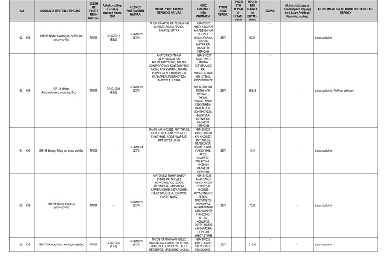 ΠΡΟΤΑΣΗ-ΝΕΩΝ-ΠΕΡΙΟΧΩΝ-NATURA-2000---ΤΕΛΙΚΟΣ-ΠΙΝΑΚΑΣ-ΔΙΑΒΟΥΛΕΥΣΗΣ-9