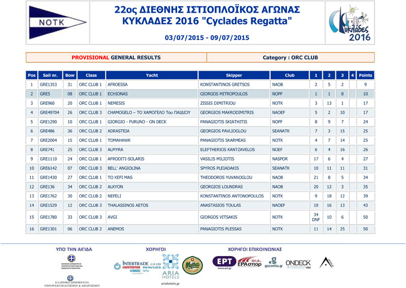 2016-Cyclades-Race1-2-3-ORC-CLUB-1-a