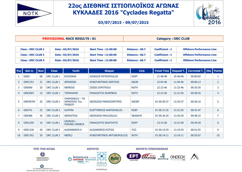 2016-Cyclades-Race1-2-3-ORC-CLUB-10-a