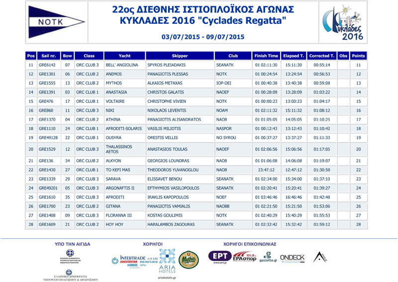 2016-Cyclades-Race1-2-3-ORC-CLUB-11-a