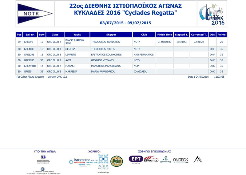 2016-Cyclades-Race1-2-3-ORC-CLUB-12-a