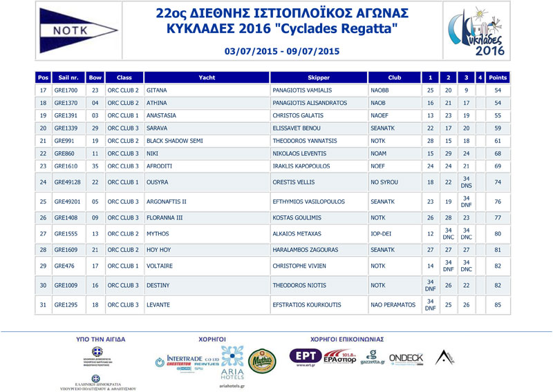 2016-Cyclades-Race1-2-3-ORC-CLUB-2-a