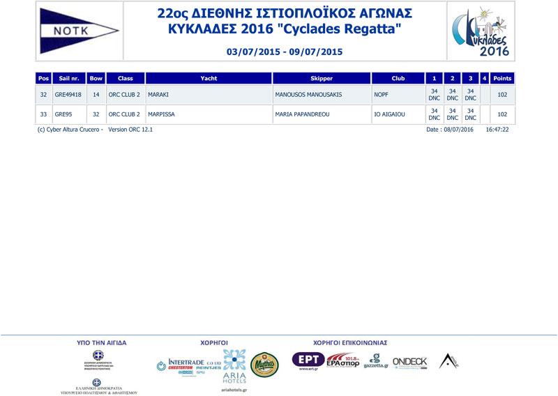 2016-Cyclades-Race1-2-3-ORC-CLUB-3-a