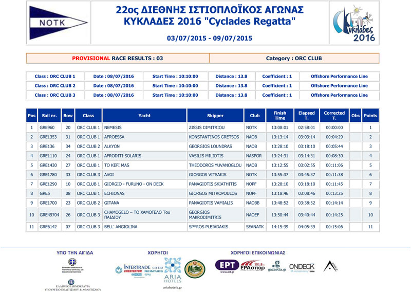 2016-Cyclades-Race1-2-3-ORC-CLUB-4-a