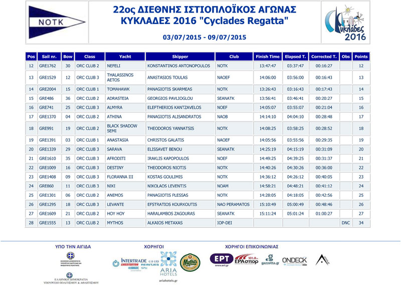 2016-Cyclades-Race1-2-3-ORC-CLUB-5-a