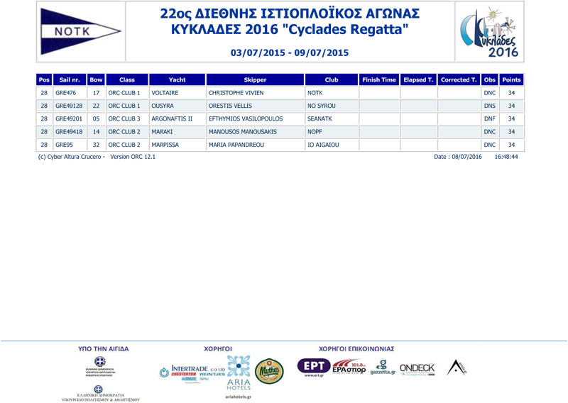 2016-Cyclades-Race1-2-3-ORC-CLUB-6-a