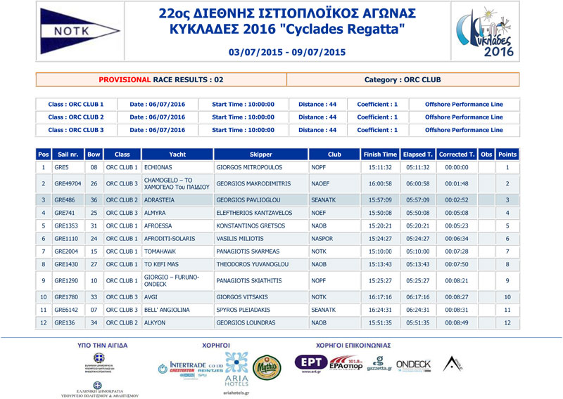 2016-Cyclades-Race1-2-3-ORC-CLUB-7-a