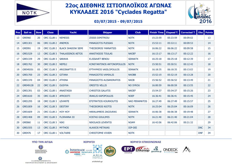 2016-Cyclades-Race1-2-3-ORC-CLUB-8-a