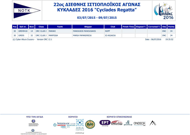 2016-Cyclades-Race1-2-3-ORC-CLUB-9-a