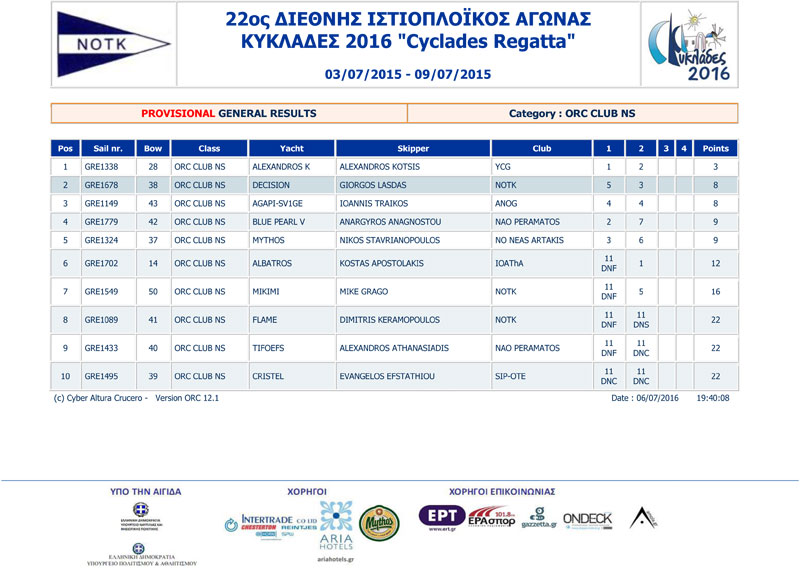 2016-Cyclades-Race1-2-3-ORC-CLUBNS-1-a