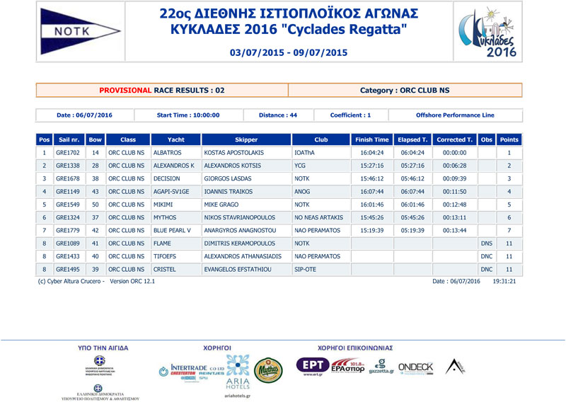 2016-Cyclades-Race1-2-3-ORC-CLUBNS-2-a