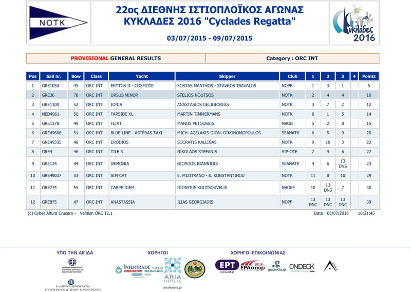 2016-Cyclades-Race1-2-3-ORC-INT-1-a