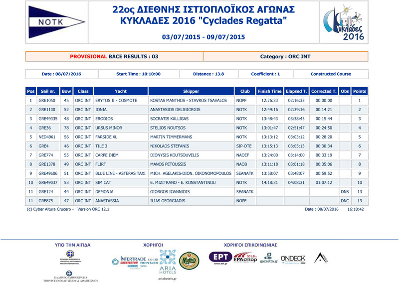 2016-Cyclades-Race1-2-3-ORC-INT-2-a