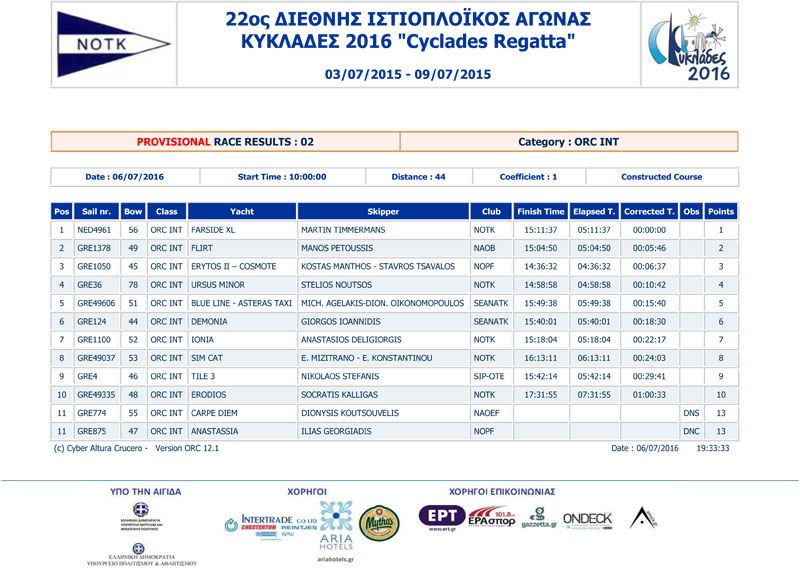 2016-Cyclades-Race1-2-3-ORC-INT-4-a