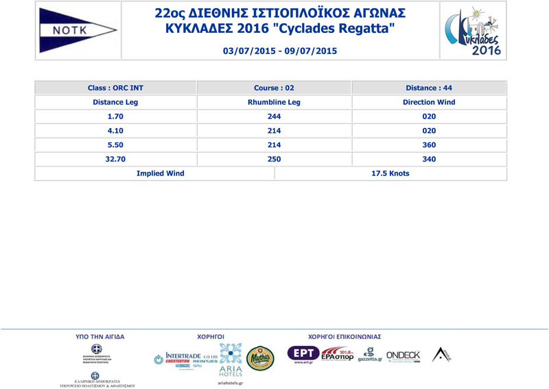 2016-Cyclades-Race1-2-3-ORC-INT-5-a