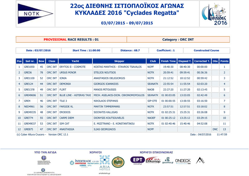 2016-Cyclades-Race1-2-3-ORC-INT-6-a