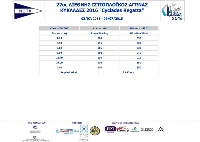 2016-Cyclades-Race1-2-3-ORC-INT-7-a