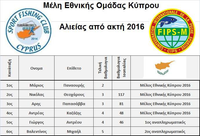 ethniki-kyproy-2016-pinakas