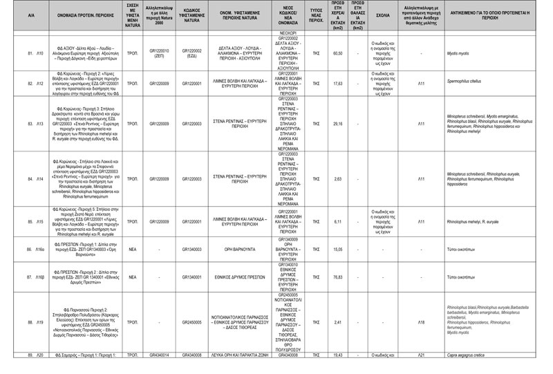 ΠΡΟΤΑΣΗ-ΝΕΩΝ-ΠΕΡΙΟΧΩΝ-NATURA-2000---ΤΕΛΙΚΟΣ-ΠΙΝΑΚΑΣ-ΔΙΑΒΟΥΛΕΥΣΗΣ-12