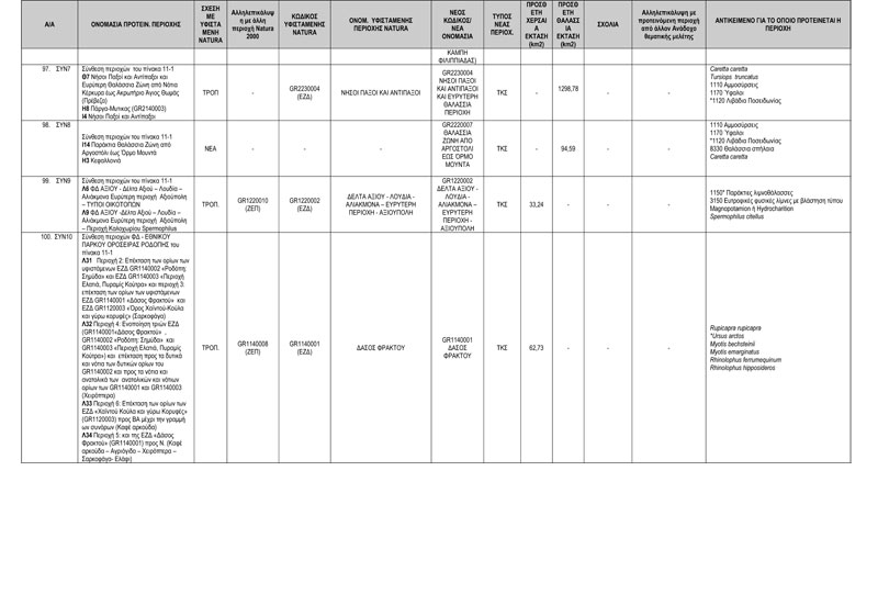 ΠΡΟΤΑΣΗ-ΝΕΩΝ-ΠΕΡΙΟΧΩΝ-NATURA-2000---ΤΕΛΙΚΟΣ-ΠΙΝΑΚΑΣ-ΔΙΑΒΟΥΛΕΥΣΗΣ-14