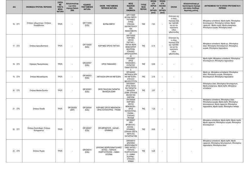ΠΡΟΤΑΣΗ-ΝΕΩΝ-ΠΕΡΙΟΧΩΝ-NATURA-2000---ΤΕΛΙΚΟΣ-ΠΙΝΑΚΑΣ-ΔΙΑΒΟΥΛΕΥΣΗΣ-3