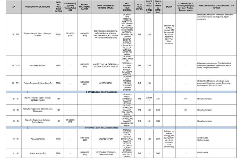 ΠΡΟΤΑΣΗ-ΝΕΩΝ-ΠΕΡΙΟΧΩΝ-NATURA-2000---ΤΕΛΙΚΟΣ-ΠΙΝΑΚΑΣ-ΔΙΑΒΟΥΛΕΥΣΗΣ-4