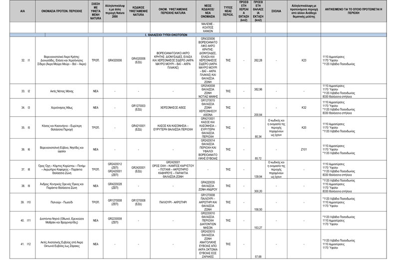 ΠΡΟΤΑΣΗ-ΝΕΩΝ-ΠΕΡΙΟΧΩΝ-NATURA-2000---ΤΕΛΙΚΟΣ-ΠΙΝΑΚΑΣ-ΔΙΑΒΟΥΛΕΥΣΗΣ-5