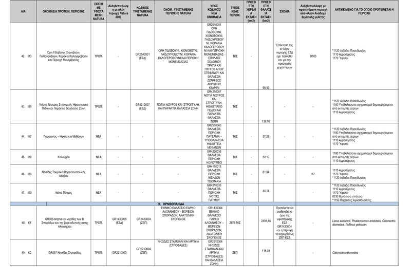 ΠΡΟΤΑΣΗ-ΝΕΩΝ-ΠΕΡΙΟΧΩΝ-NATURA-2000---ΤΕΛΙΚΟΣ-ΠΙΝΑΚΑΣ-ΔΙΑΒΟΥΛΕΥΣΗΣ-6