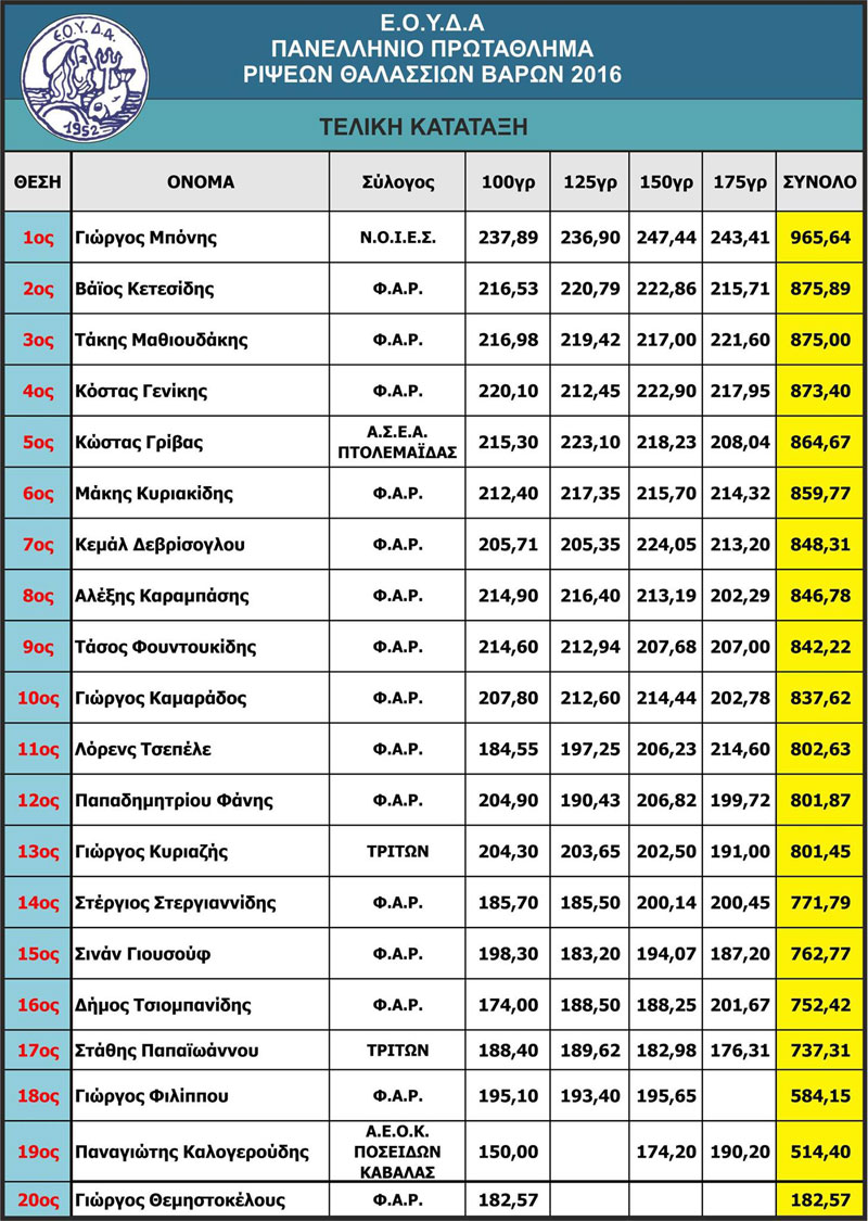 telikos-voles-2016-pinakas
