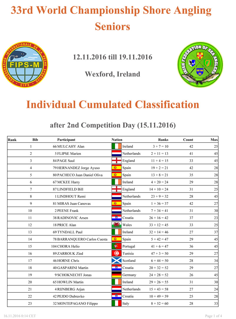 individual-cumulated-2-1