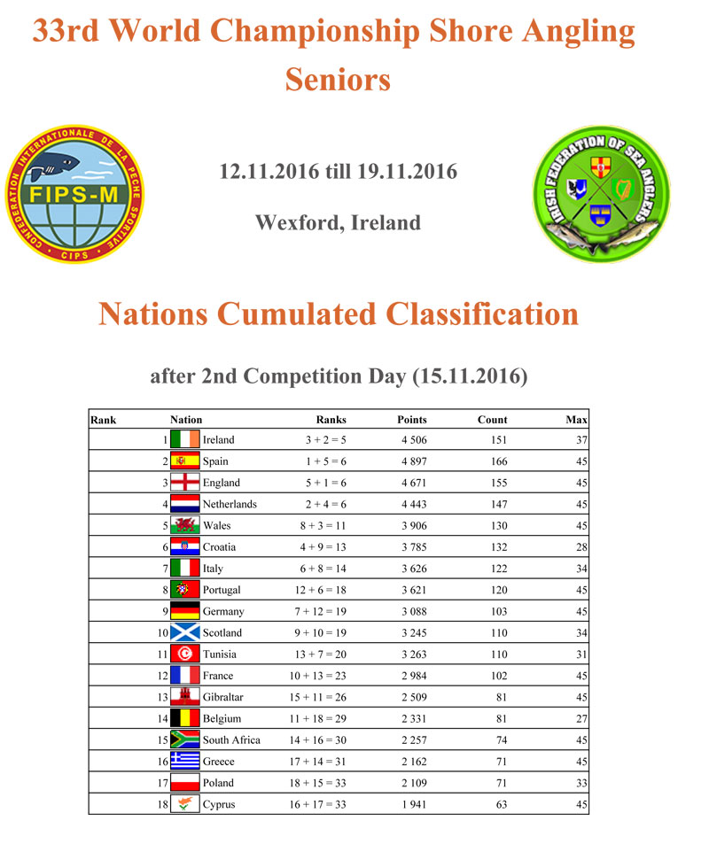 nations-cumulated-2