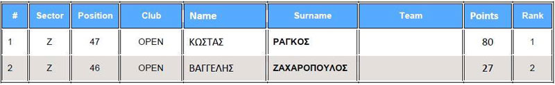 open-katataxi-1os-casting-2017