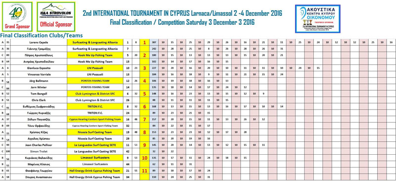 final-clubs-teams-1-11